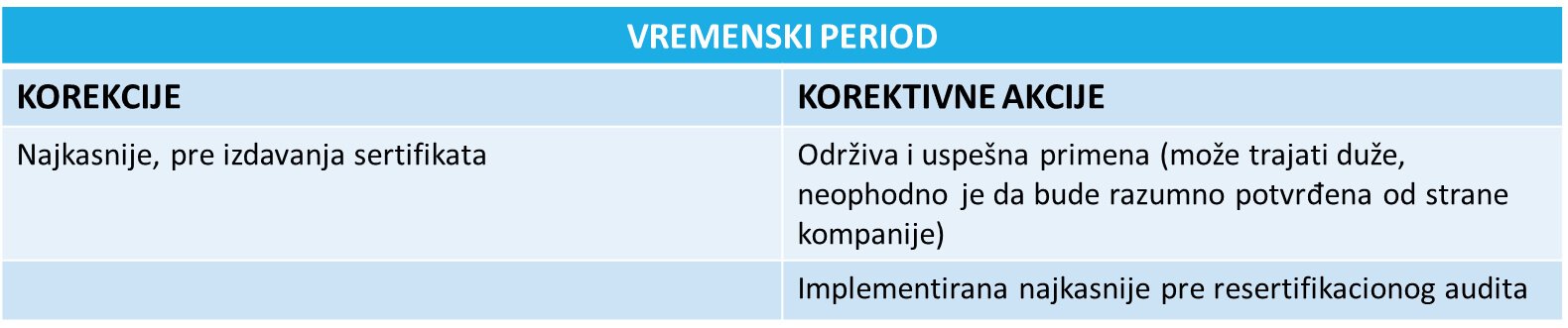 ifs korekcije