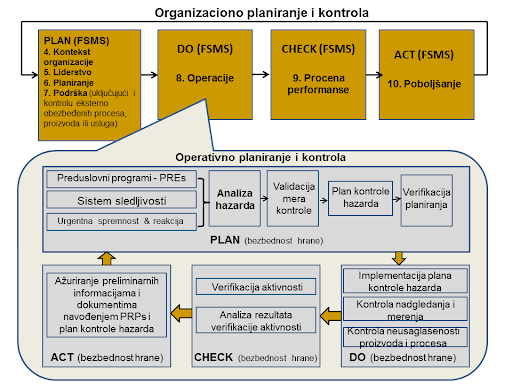 organizaciono planiranje