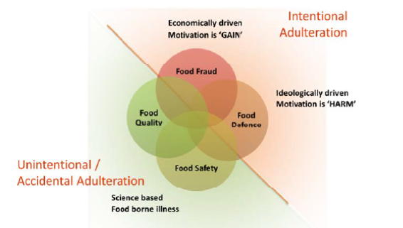 FOOD DEFENSE - AS Consulting