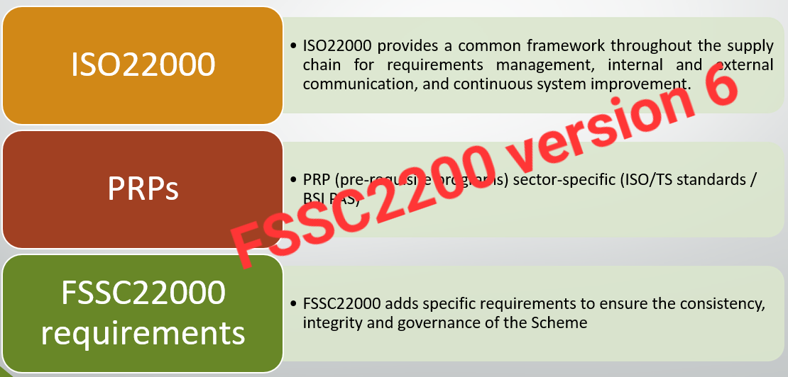 <strong>FSSC22000 STANDARD – U SUSRET VERZIJI 6</strong>