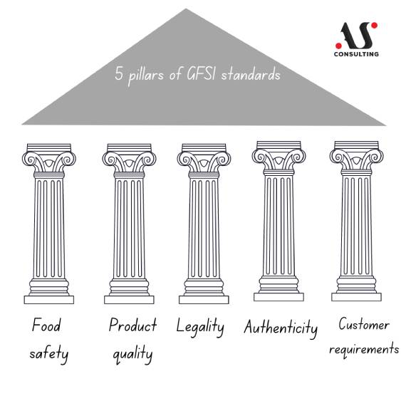 HOW TO INTERPRET FOOD STANDARD REQUIREMENTS
