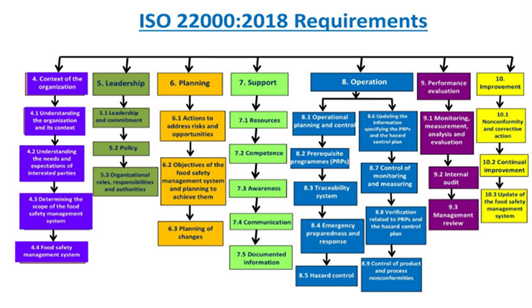 FSSC 22000 VERSÃO 6.0 – Food Design