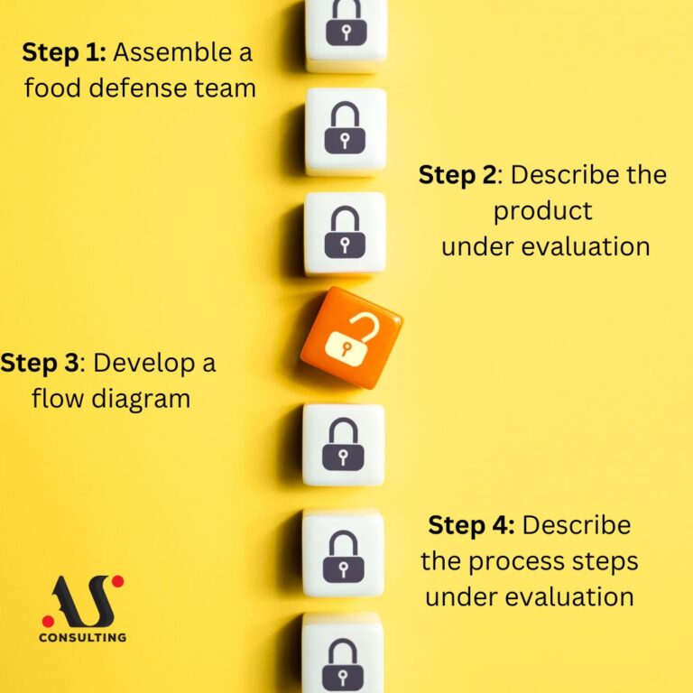 FOOD DEFENCE – KAT METHODOLOGY - AS Consulting